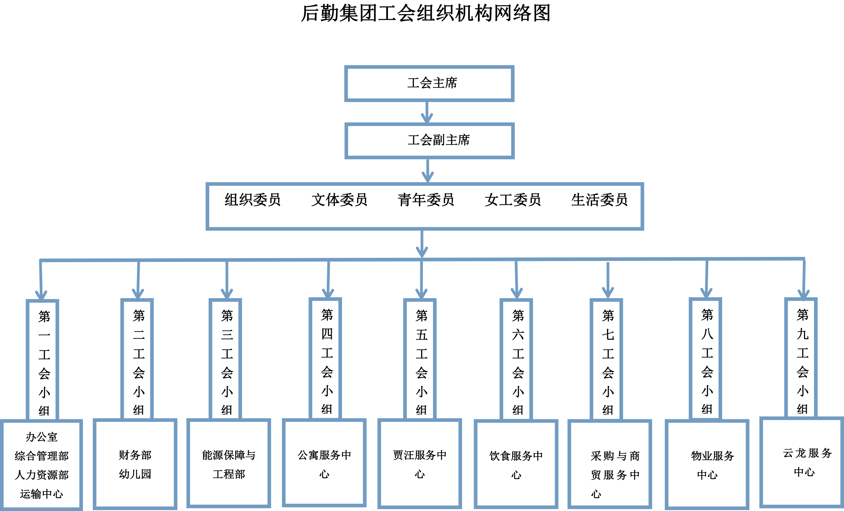 后勤集团工会组织机构网络图